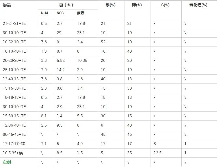 Water Soluble Organic Compound Granular Fertilizer NPK for Agriculture